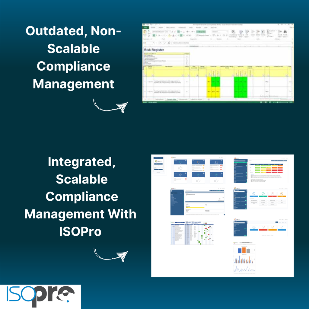 Integrated and scalable compliance management with ISOPro