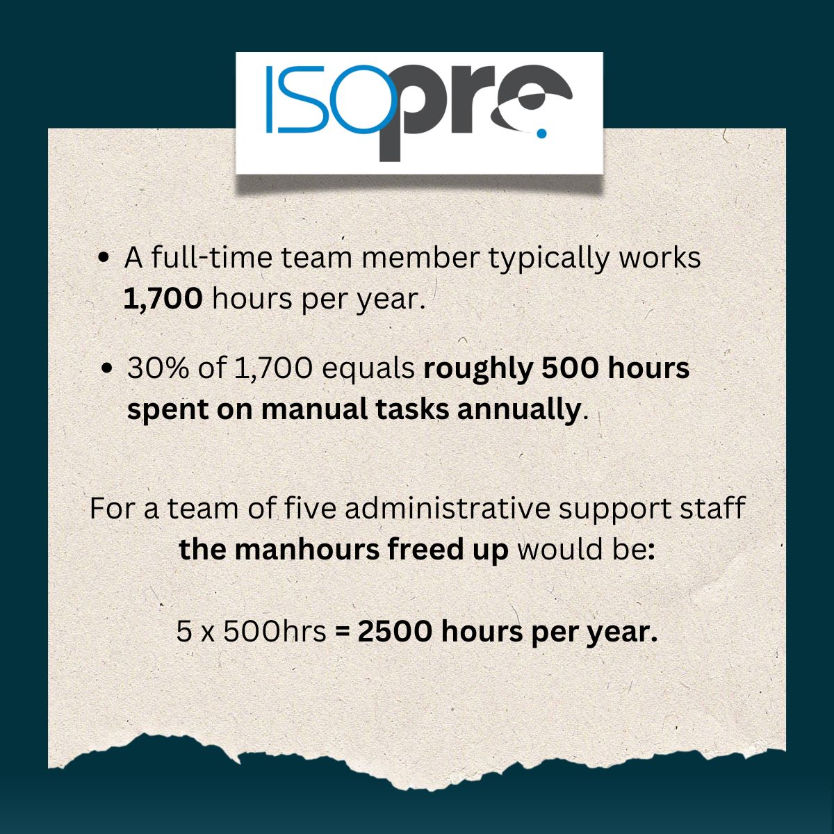 How Manual Compliance Tasks Consume Team Capacity