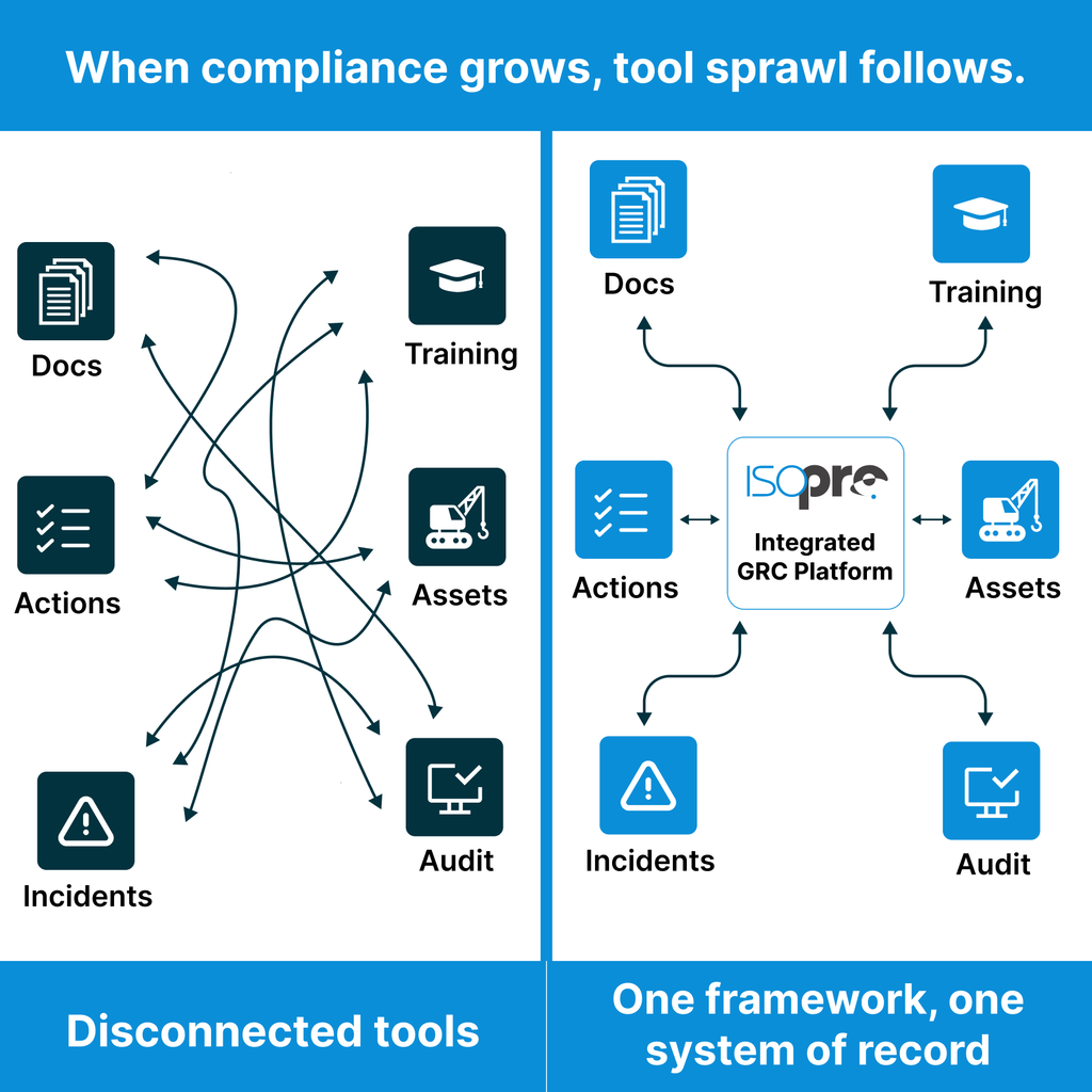 From Disconnected Compliance Tools to One Integrated GRC Platform