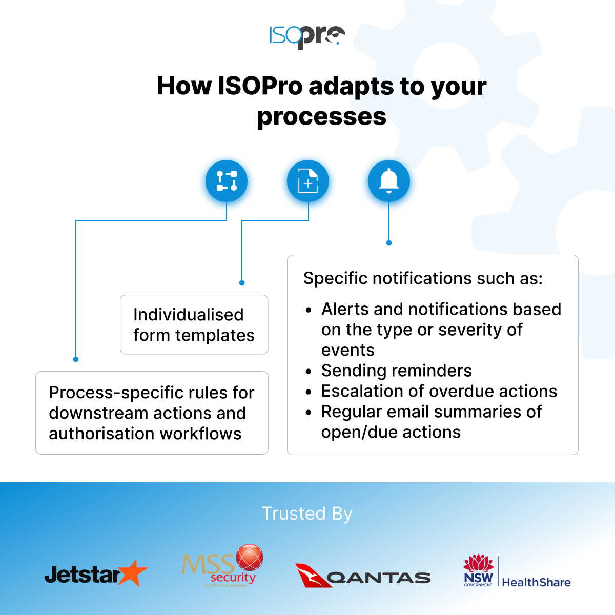 How ISOPro Adapts to Your Processes