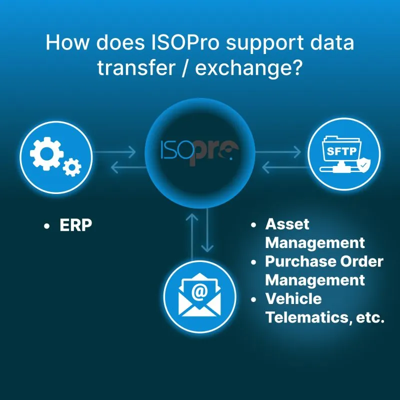 How ISOPro Supports Data Transfer and Exchange