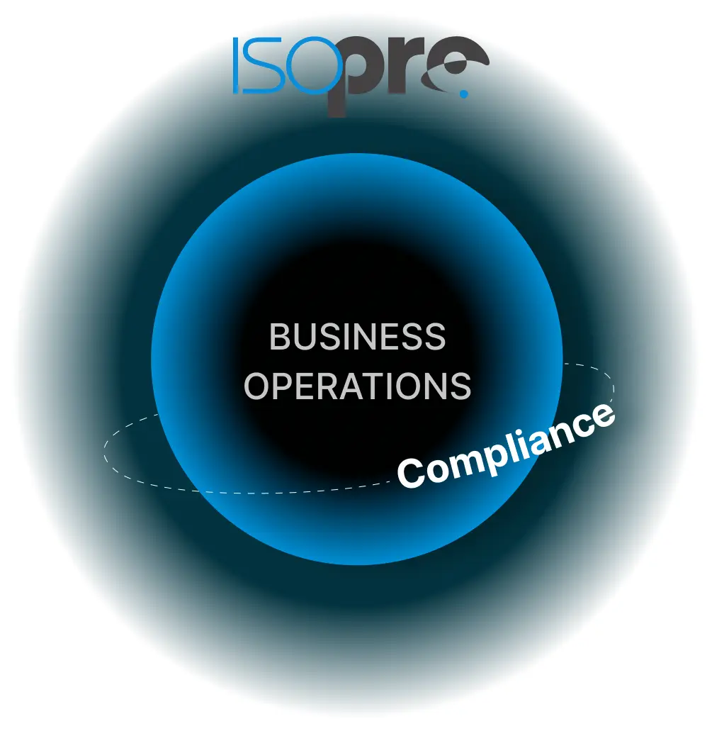 Integrating compliance with business operations