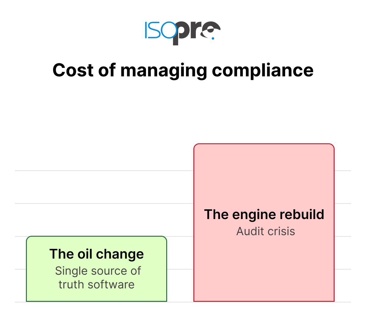 Single Source of Truth vs Audit Crisis